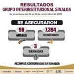 66 detenidos, 36 vehículos asegurados y casi una tonelada de droga incautada en operativos en Sinaloa