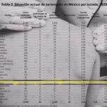 Divergencia en casos de sarampión en Bahía de Banderas: Estado informa 1, Federación registra 2