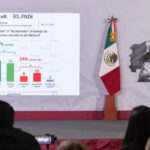 Rosa Icela Rodríguez revela resultados de encuesta sobre Sheinbaum y convoca a "morenafest" antes de encuentro con Trump.