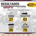Desarticulan banda criminal: 37 arrestados y 43 autos recuperados en Sinaloa