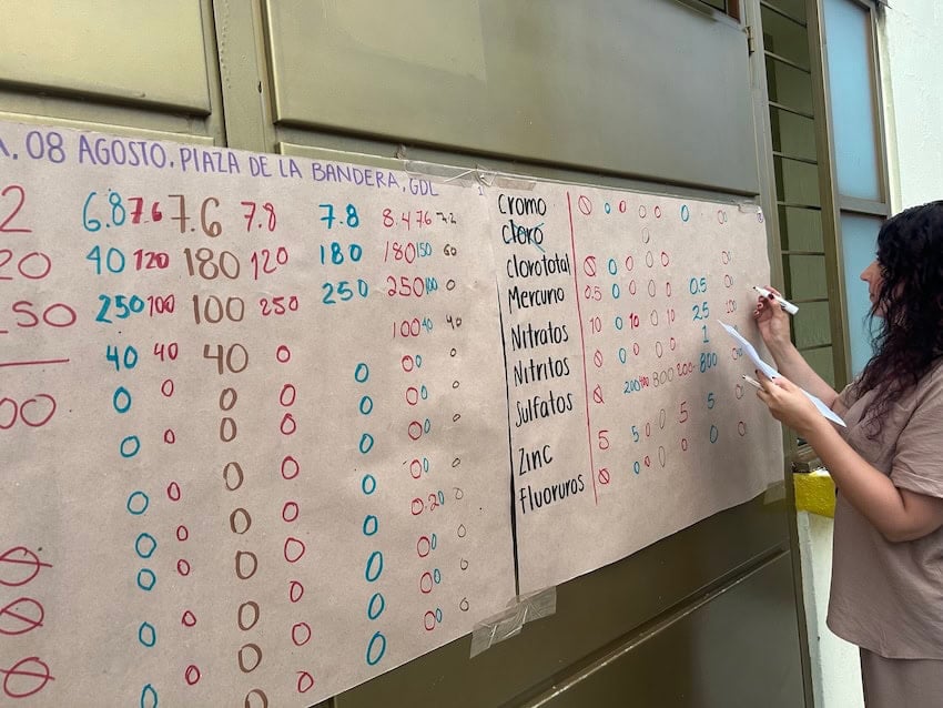 La crisis del agua impulsa a los residentes de Guadalajara a participar en la ciencia ciudadana