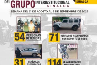 Informe del Grupo Interinstitucional: 54 arrestados y 58 armas decomisadas en Sinaloa.